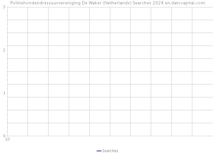 Politiehondendressuurvereniging De Waker (Netherlands) Searches 2024 