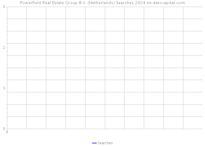 Powerfield Real Estate Group B.V. (Netherlands) Searches 2024 