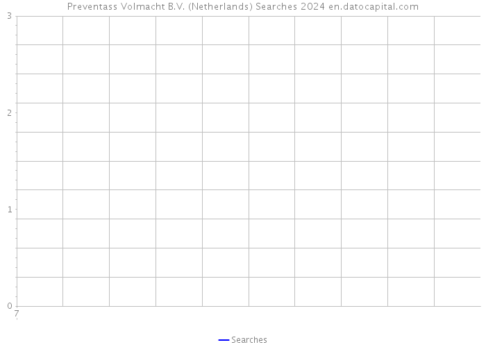 Preventass Volmacht B.V. (Netherlands) Searches 2024 