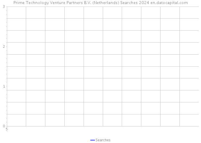 Prime Technology Venture Partners B.V. (Netherlands) Searches 2024 