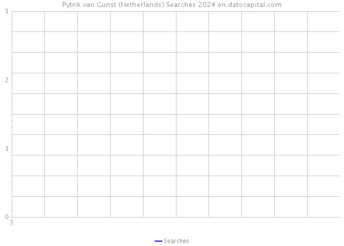 Pytrik van Gunst (Netherlands) Searches 2024 