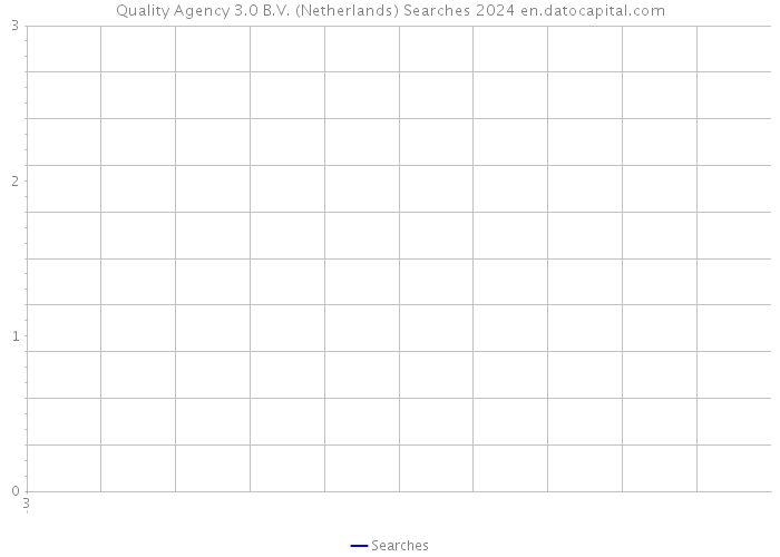 Quality Agency 3.0 B.V. (Netherlands) Searches 2024 