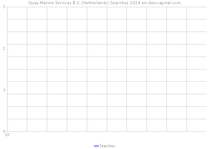 Quay Marine Services B.V. (Netherlands) Searches 2024 