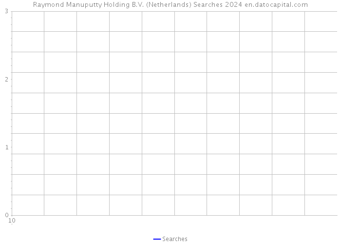 Raymond Manuputty Holding B.V. (Netherlands) Searches 2024 