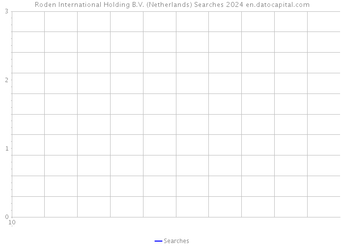 Roden International Holding B.V. (Netherlands) Searches 2024 