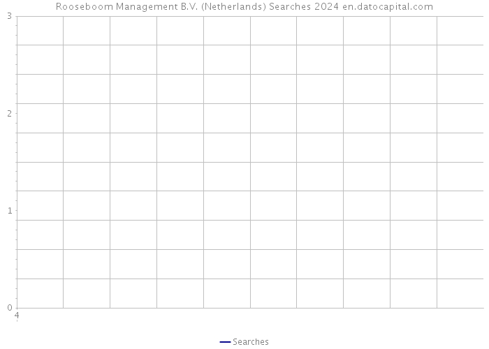 Rooseboom Management B.V. (Netherlands) Searches 2024 