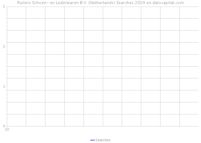 Ruiters Schoen- en Lederwaren B.V. (Netherlands) Searches 2024 