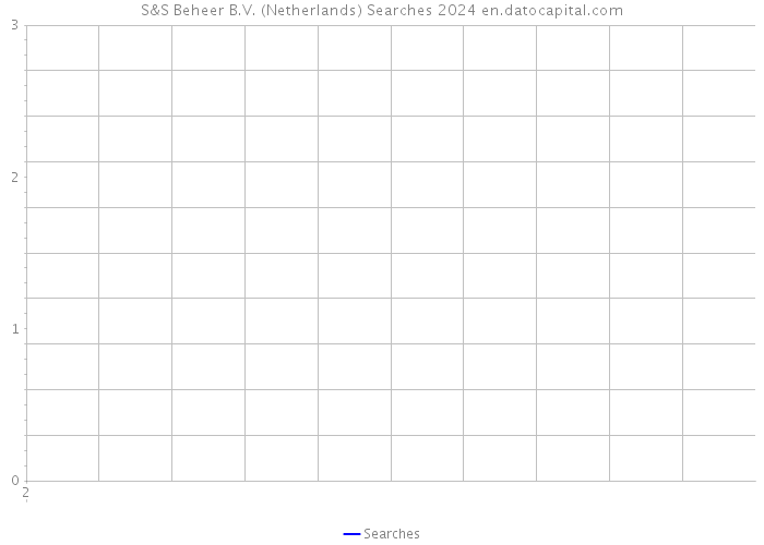 S&S Beheer B.V. (Netherlands) Searches 2024 