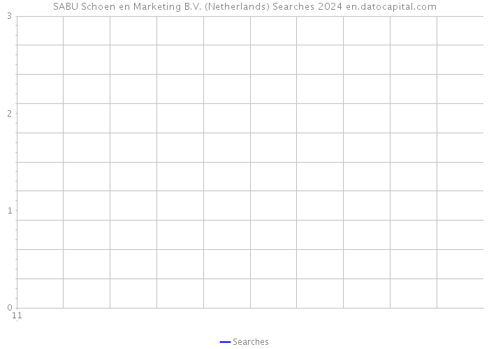 SABU Schoen en Marketing B.V. (Netherlands) Searches 2024 