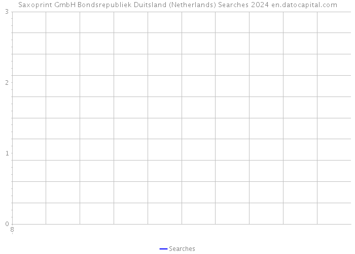 Saxoprint GmbH Bondsrepubliek Duitsland (Netherlands) Searches 2024 