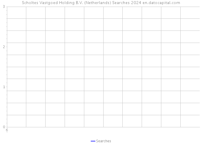 Scholtes Vastgoed Holding B.V. (Netherlands) Searches 2024 