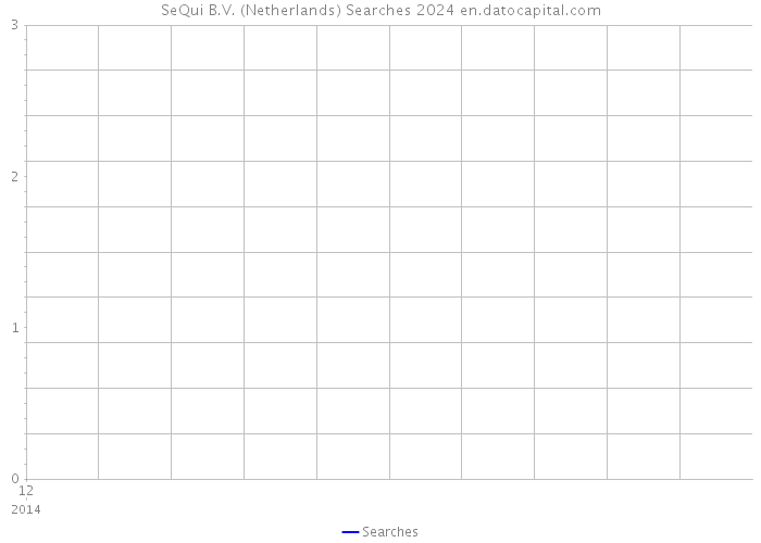 SeQui B.V. (Netherlands) Searches 2024 