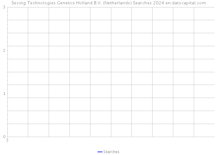 Sexing Technologies Genetics Holland B.V. (Netherlands) Searches 2024 