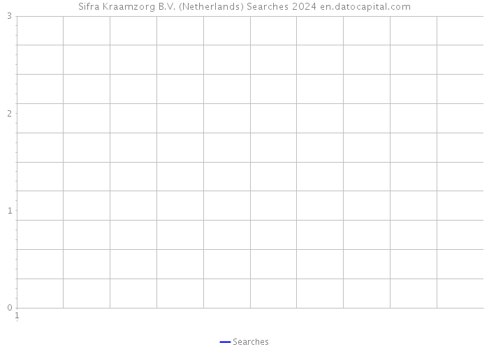 Sifra Kraamzorg B.V. (Netherlands) Searches 2024 