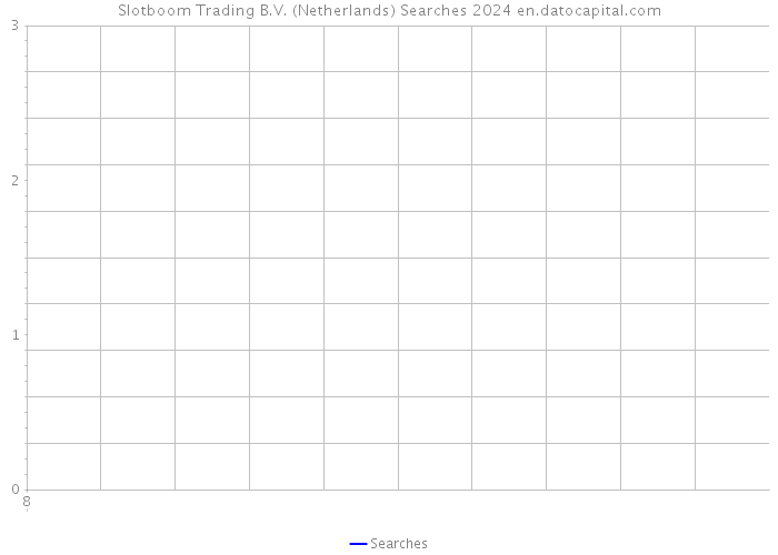 Slotboom Trading B.V. (Netherlands) Searches 2024 