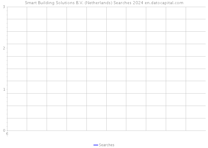 Smart Building Solutions B.V. (Netherlands) Searches 2024 