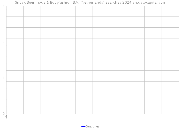 Snoek Beenmode & Bodyfashion B.V. (Netherlands) Searches 2024 