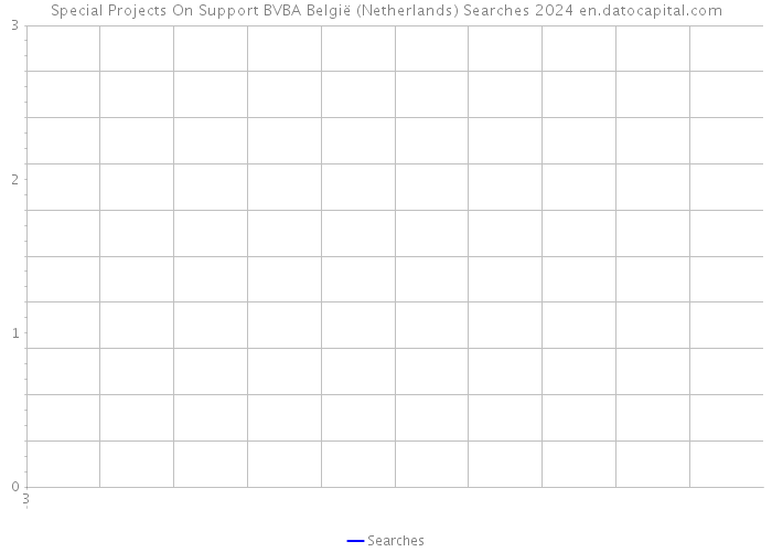 Special Projects On Support BVBA België (Netherlands) Searches 2024 
