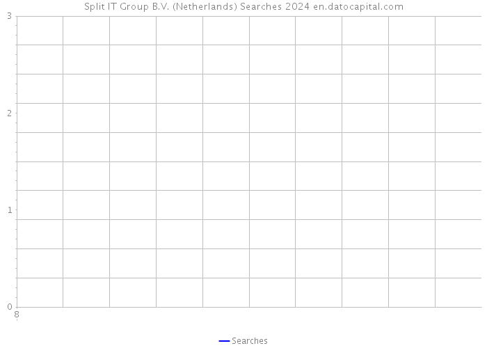 Split IT Group B.V. (Netherlands) Searches 2024 