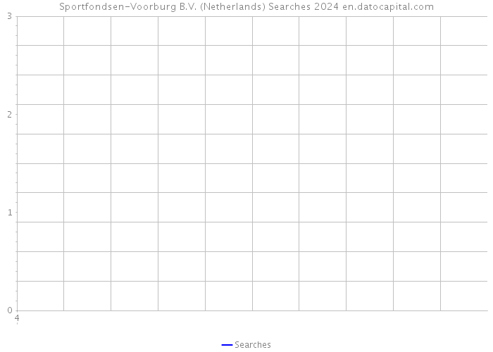 Sportfondsen-Voorburg B.V. (Netherlands) Searches 2024 