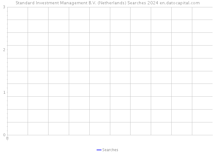 Standard Investment Management B.V. (Netherlands) Searches 2024 