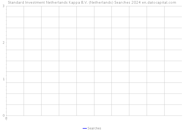 Standard Investment Netherlands Kappa B.V. (Netherlands) Searches 2024 