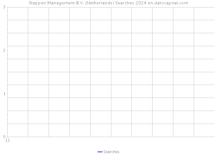 Stappen Management B.V. (Netherlands) Searches 2024 