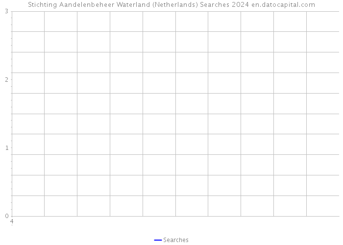 Stichting Aandelenbeheer Waterland (Netherlands) Searches 2024 