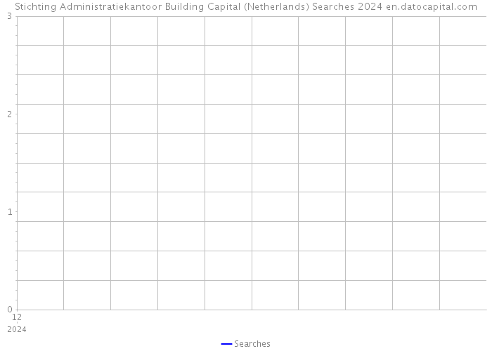 Stichting Administratiekantoor Building Capital (Netherlands) Searches 2024 