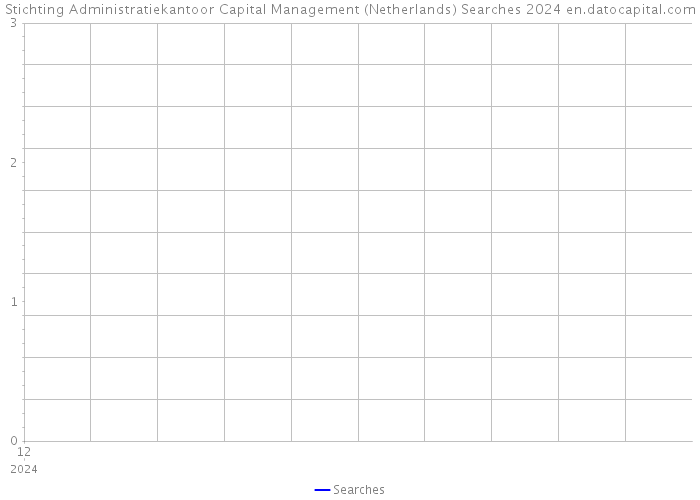Stichting Administratiekantoor Capital Management (Netherlands) Searches 2024 