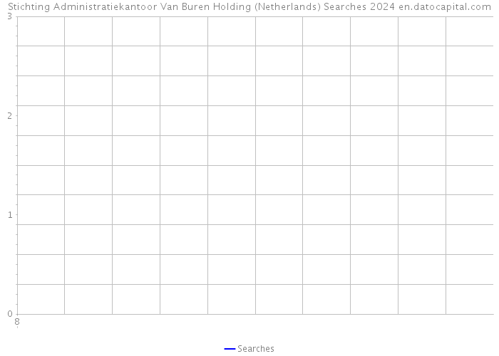 Stichting Administratiekantoor Van Buren Holding (Netherlands) Searches 2024 
