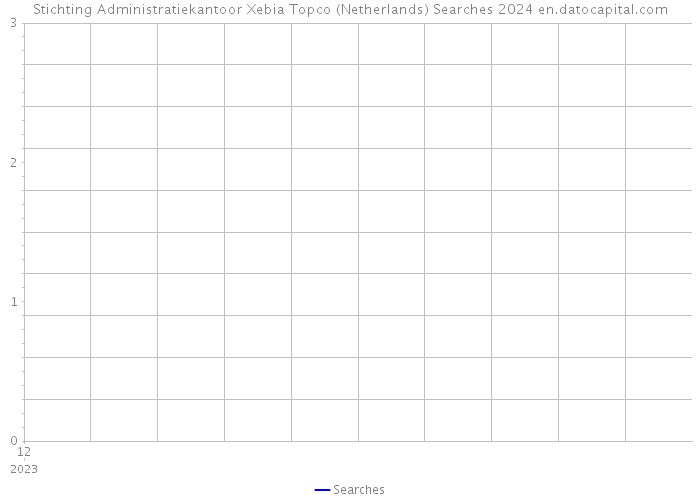 Stichting Administratiekantoor Xebia Topco (Netherlands) Searches 2024 