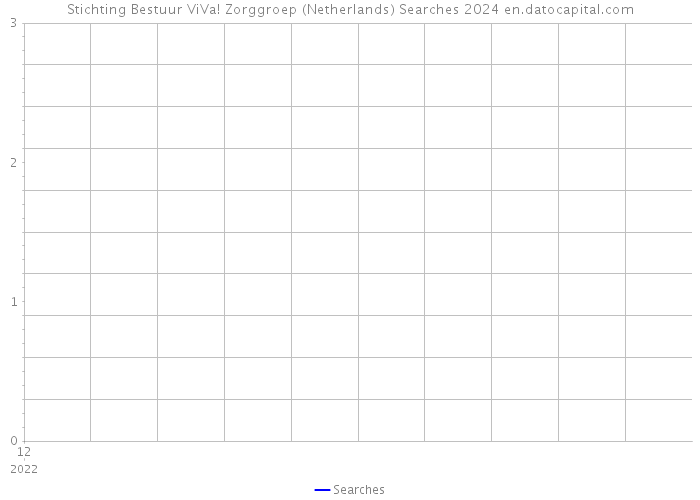 Stichting Bestuur ViVa! Zorggroep (Netherlands) Searches 2024 