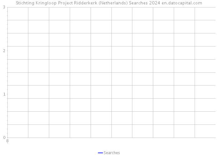 Stichting Kringloop Project Ridderkerk (Netherlands) Searches 2024 