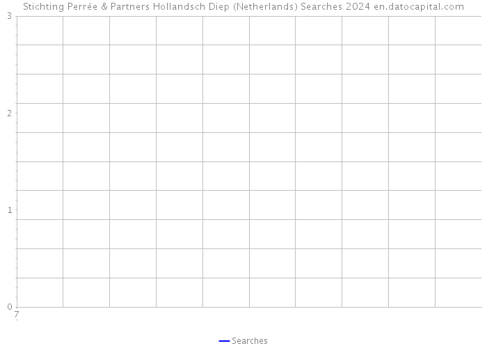 Stichting Perrée & Partners Hollandsch Diep (Netherlands) Searches 2024 