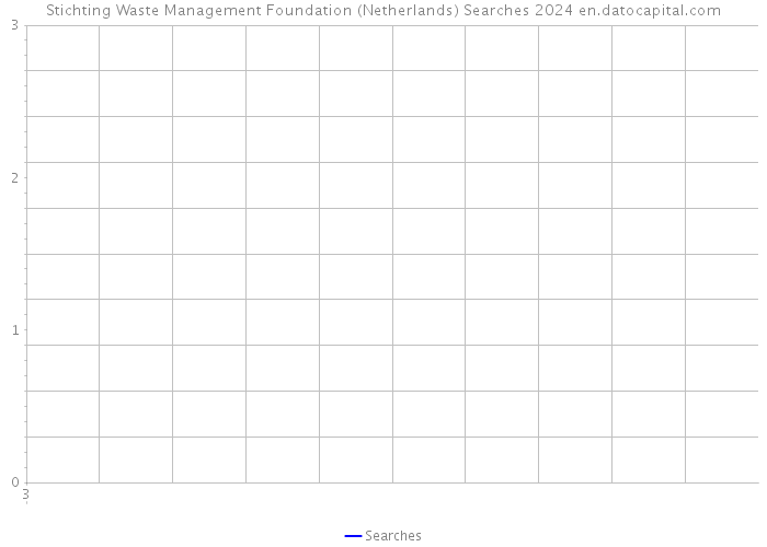 Stichting Waste Management Foundation (Netherlands) Searches 2024 