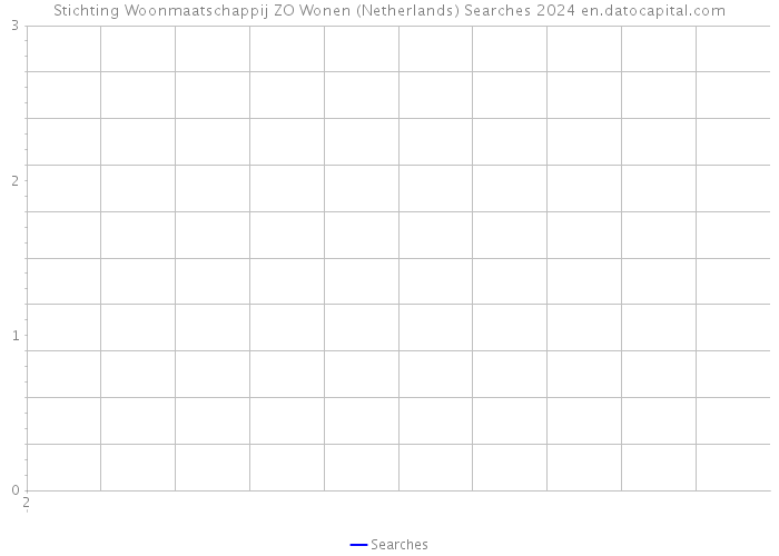 Stichting Woonmaatschappij ZO Wonen (Netherlands) Searches 2024 