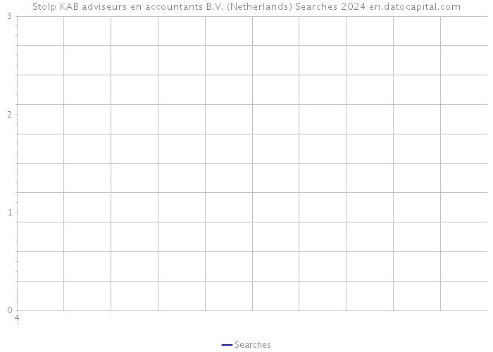 Stolp+KAB adviseurs en accountants B.V. (Netherlands) Searches 2024 