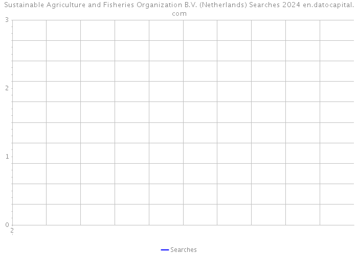 Sustainable Agriculture and Fisheries Organization B.V. (Netherlands) Searches 2024 