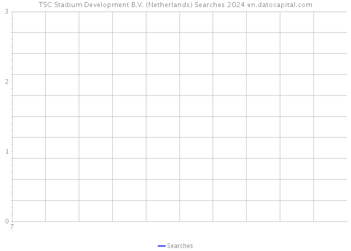 TSC Stadium Development B.V. (Netherlands) Searches 2024 
