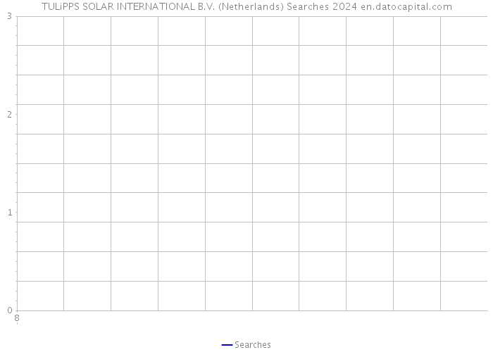TULiPPS SOLAR INTERNATIONAL B.V. (Netherlands) Searches 2024 