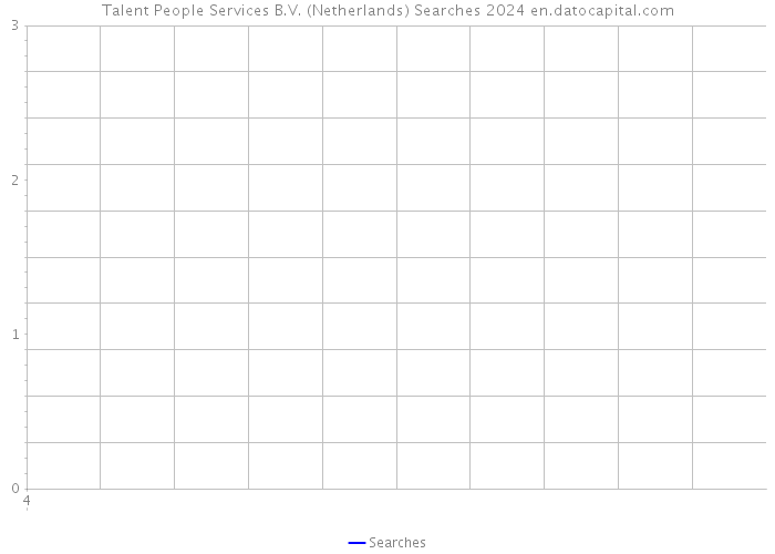 Talent People Services B.V. (Netherlands) Searches 2024 