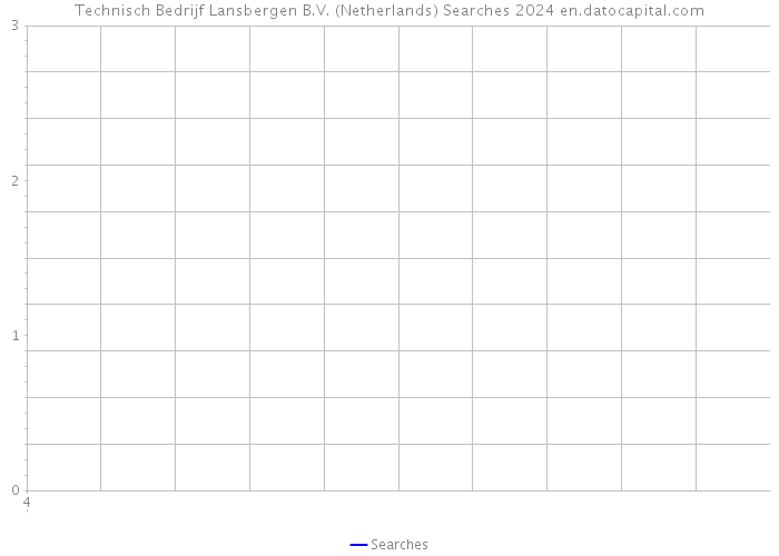 Technisch Bedrijf Lansbergen B.V. (Netherlands) Searches 2024 