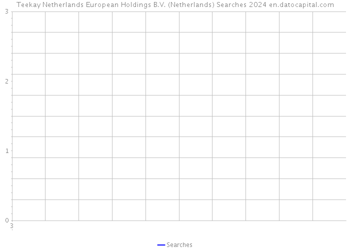 Teekay Netherlands European Holdings B.V. (Netherlands) Searches 2024 