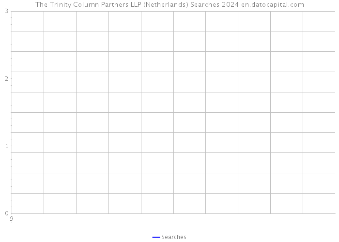 The Trinity Column Partners LLP (Netherlands) Searches 2024 
