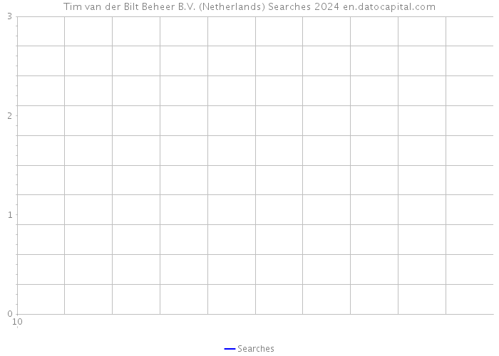 Tim van der Bilt Beheer B.V. (Netherlands) Searches 2024 