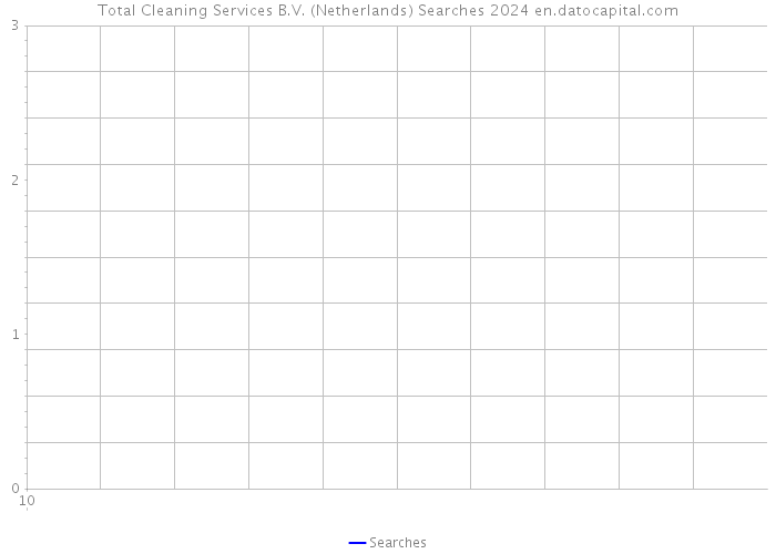 Total Cleaning Services B.V. (Netherlands) Searches 2024 
