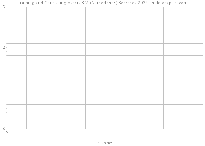 Training and Consulting Assets B.V. (Netherlands) Searches 2024 