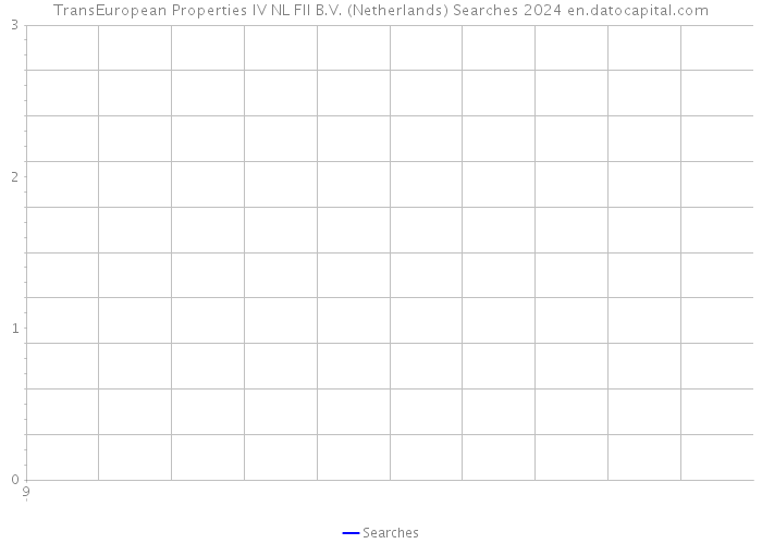 TransEuropean Properties IV NL FII B.V. (Netherlands) Searches 2024 