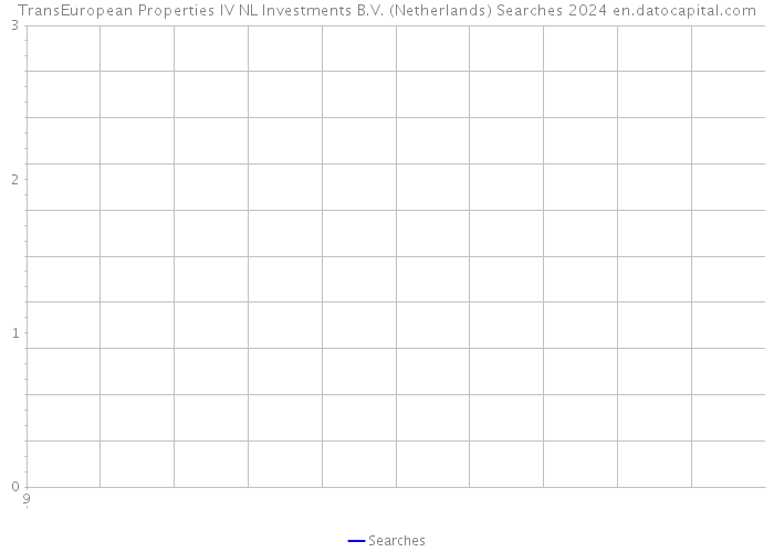 TransEuropean Properties IV NL Investments B.V. (Netherlands) Searches 2024 